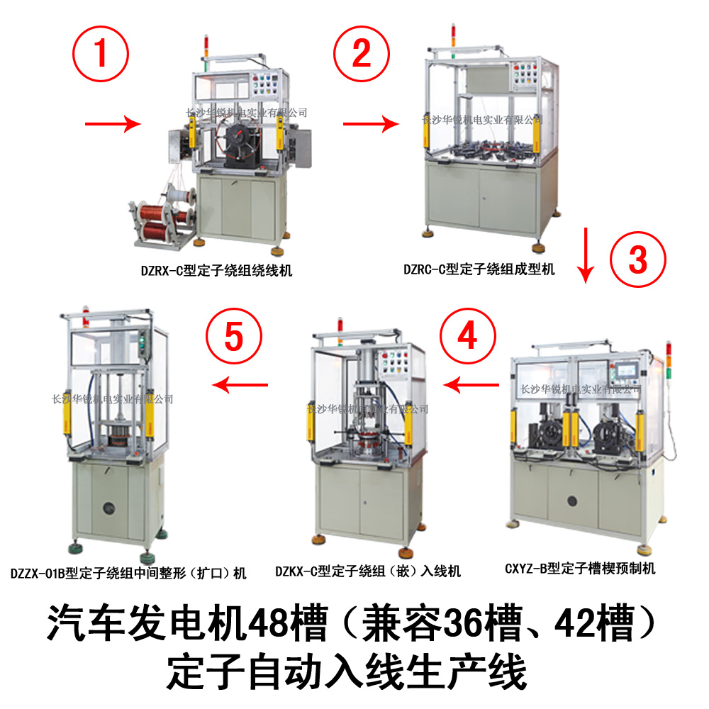 汽車發(fā)電機(jī)48槽（兼容36槽、42槽）定子自動(dòng)入線生產(chǎn)線